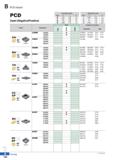 176 PCD Insert PCD Insert (Negative/Positive) Dimensions (mm) Dimensions (mm) Size d t d1 Size d t d1 06 6 35 2 38 2 8 11 9 525 3 97 4 4 07 6 35 2 38 Каталог KORLOY 2020 Режущий и вспомогательный инструмент для станков ЧПУ и универсальных Фрезы с СМП Сверла твердосплавные Резцы токарные Пластины сменные режущие Стр. B102
