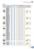 193 Auto Tools (ISO Type) O Insert Picture Designation Coated o 10 o m T T CO -i- -i- -im co co co CL CL CL CL Uncoated Dimensions (mm) d1 Configurat Каталог KORLOY 2020 Режущий и вспомогательный инструмент для станков ЧПУ и универсальных Фрезы с СМП Сверла твердосплавные Резцы токарные Пластины сменные режущие Стр. B119