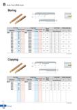 206 Auto Tool (MSB tool) Boring r 0d L £3 0d L Twin Edge Single Edge 0d Min dia of machining I Overall length Detailed cutting edge Designation Coate Каталог KORLOY 2020 Режущий и вспомогательный инструмент для станков ЧПУ и универсальных Фрезы с СМП Сверла твердосплавные Резцы токарные Пластины сменные режущие Стр. B132