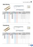 207 Auto Tool (MSB tool) Back Boring Twin Edge Single Edge 0d Min dia of machining I Overall length Detailed cutting edge Designation Coated Uncoated Каталог KORLOY 2020 Режущий и вспомогательный инструмент для станков ЧПУ и универсальных Фрезы с СМП Сверла твердосплавные Резцы токарные Пластины сменные режущие Стр. B133