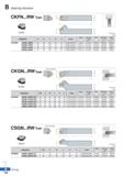 218 Bearing Solution CKFN RW Type SL W v L KORIC R type insert (mm) Designation H W L S h Insert Clamp Clamp Screw Shim Shim Screw Wrench CKFNR/L 202 Каталог KORLOY 2020 Режущий и вспомогательный инструмент для станков ЧПУ и универсальных Фрезы с СМП Сверла твердосплавные Резцы токарные Пластины сменные режущие Стр. B144
