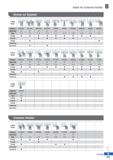 225 Index for External Holder Screw on System Ceramic Holder Turning 151 Каталог KORLOY 2020 Режущий и вспомогательный инструмент для станков ЧПУ и универсальных Фрезы с СМП Сверла твердосплавные Резцы токарные Пластины сменные режущие Стр. B151