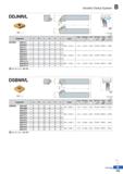 229 Double Clamp System DDJNR/L DNDL R type insert (mm) Designation H W L S h I Insert Clamp Clamp Screw & Shim Shim Screw Spring Wrench DDJNR/L 2020 Каталог KORLOY 2020 Режущий и вспомогательный инструмент для станков ЧПУ и универсальных Фрезы с СМП Сверла твердосплавные Резцы токарные Пластины сменные режущие Стр. B155