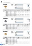 230 Double Clamp System DSDNN i, W '' L SNDL R type insert (mm) Designation H W L S h I Insert Clamp Clamp Screw Shim ( > Shim Screw Spring Wrench DS Каталог KORLOY 2020 Режущий и вспомогательный инструмент для станков ЧПУ и универсальных Фрезы с СМП Сверла твердосплавные Резцы токарные Пластины сменные режущие Стр. B156