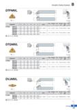 231 Double Clamp System DTFNR/L TNDL R type insert (mm) Designation H W L S h I Insert Clamp Clamp Screw & Shim Shim Screw Spring Wrench DTFNR/L 2020 Каталог KORLOY 2020 Режущий и вспомогательный инструмент для станков ЧПУ и универсальных Фрезы с СМП Сверла твердосплавные Резцы токарные Пластины сменные режущие Стр. B157