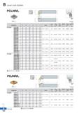 234 Lever Lock System PCLNR/L i iri S CNDL 95° R type insert (mm) Designation H W L S h I Insert Lever Ss, Screw Shim Shim Pin Wrench Shim Pin Punch Каталог KORLOY 2020 Режущий и вспомогательный инструмент для станков ЧПУ и универсальных Фрезы с СМП Сверла твердосплавные Резцы токарные Пластины сменные режущие Стр. B160
