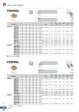 238 Lever Lock System PSKNR/L i S r 1 e> SNDL R type insert (mm) Designation H W L S h I Insert Lever c Screw Shim Shim Pin Wrench Shim Pin Punch PSK Каталог KORLOY 2020 Режущий и вспомогательный инструмент для станков ЧПУ и универсальных Фрезы с СМП Сверла твердосплавные Резцы токарные Пластины сменные режущие Стр. B164