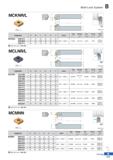 245 Multi Lock System MCKNR/L CNDL to 75° R type insert (mm) Designation H W L S h I Insert Clamp ai Clamp Screw Shim Shim Pin Wrench MCKNR/L 2020-K1 Каталог KORLOY 2020 Режущий и вспомогательный инструмент для станков ЧПУ и универсальных Фрезы с СМП Сверла твердосплавные Резцы токарные Пластины сменные режущие Стр. B171