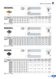 247 Multi Lock System MDQNR/L DNDL R type insert (mm) Designation H W L S h I Insert Clamp Clamp Screw Shim Shim Pin Wrench MDQNR/L 2525-M15-3 25 25 Каталог KORLOY 2020 Режущий и вспомогательный инструмент для станков ЧПУ и универсальных Фрезы с СМП Сверла твердосплавные Резцы токарные Пластины сменные режущие Стр. B173