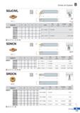 253 Screw on System SDJCR/L DCDL 93° R type insert (mm) Designation H W L S h I Insert Screw Shim Shim Screw Wrench yy SDJCR/L 1010-E07 10 10 70 12 1 Каталог KORLOY 2020 Режущий и вспомогательный инструмент для станков ЧПУ и универсальных Фрезы с СМП Сверла твердосплавные Резцы токарные Пластины сменные режущие Стр. B179