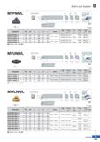 277 Multi Lock System (mm) Designation 0D 0d H L S I Insert Clamp dt Clamp Screw Shim Shim Pin Wrench Fig S25R-MTFNR/L-16 32 25 23 200 17 40 CDH7N1 D Каталог KORLOY 2020 Режущий и вспомогательный инструмент для станков ЧПУ и универсальных Фрезы с СМП Сверла твердосплавные Резцы токарные Пластины сменные режущие Стр. B203