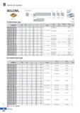 278 Screw on System SCLCR/L CCDL O Steel shank type H b Fig 3 M- (C If 7A/A i-i 95° R type insert (mm) Designation 0D 0d H L S I Insert Screw Shim Sh Каталог KORLOY 2020 Режущий и вспомогательный инструмент для станков ЧПУ и универсальных Фрезы с СМП Сверла твердосплавные Резцы токарные Пластины сменные режущие Стр. B204