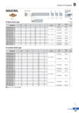 281 Screw on System SDUCR/L 0D Min machining Dia 0d 0d DCDL O Steel shank type , H J „ H m\ m H Fig 1 Fig 2 Fig 3 R type insert (mm) Designation 0D 0 Каталог KORLOY 2020 Режущий и вспомогательный инструмент для станков ЧПУ и универсальных Фрезы с СМП Сверла твердосплавные Резцы токарные Пластины сменные режущие Стр. B207