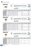 282 Screw on System SDZCR/L B DCDL 0d H FigT3 R type insert (mm) Designation 0D 0d H L S I f Insert Screw Shim Shim Screw Wrench Fig S16R-SDZCR/L-07 Каталог KORLOY 2020 Режущий и вспомогательный инструмент для станков ЧПУ и универсальных Фрезы с СМП Сверла твердосплавные Резцы токарные Пластины сменные режущие Стр. B208