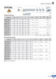 283 Screw on System stfcr/l TCDL O Steel shank type Fig 1 Fig 2 Fig 3 R type insert (mm) Designation 0D 0d H L S I Insert Screw Shim Shim Screw Wrenc Каталог KORLOY 2020 Режущий и вспомогательный инструмент для станков ЧПУ и универсальных Фрезы с СМП Сверла твердосплавные Резцы токарные Пластины сменные режущие Стр. B209