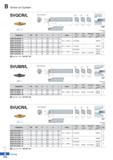 286 Screw on System SVQCR/L 0D Min machining Dia VCDL 0d 0d 0d H Fig 2 H Fig 3 108° R type insert (mm) Designation 0D 0d H L S I Insert Screw Shim Sh Каталог KORLOY 2020 Режущий и вспомогательный инструмент для станков ЧПУ и универсальных Фрезы с СМП Сверла твердосплавные Резцы токарные Пластины сменные режущие Стр. B212
