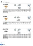 300 KM Tooling System DCLNR/L R type insert (mm) Designation L S Insert Clamp Screw 5 Shim Shim Screw Spring Nozzle Plug Wrench y KM50-DCLNR/L-C12 50 Каталог KORLOY 2020 Режущий и вспомогательный инструмент для станков ЧПУ и универсальных Фрезы с СМП Сверла твердосплавные Резцы токарные Пластины сменные режущие Стр. B226