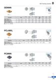 301 KM Tooling System DDNNN DNDL (mm) Designation L Insert Clamp Screw Shim Shim Screw Spring Pug Wrench KM50-DDNNN-C15 50 DNDD1506IID CVH4 CHX0518 S Каталог KORLOY 2020 Режущий и вспомогательный инструмент для станков ЧПУ и универсальных Фрезы с СМП Сверла твердосплавные Резцы токарные Пластины сменные режущие Стр. B227