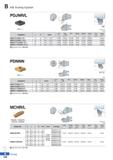 302 KM Tooling System PDJNR/L DNDL R type insert (mm) Designation L S Insert Lever c Screw & Shim Shim Pin Punching Nozzle £ Wrench A KM50-PDJNR/L-C1 Каталог KORLOY 2020 Режущий и вспомогательный инструмент для станков ЧПУ и универсальных Фрезы с СМП Сверла твердосплавные Резцы токарные Пластины сменные режущие Стр. B228
