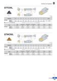 309 Screw on System STTCR/L TCDL R type insert (mm) Designation 0D H W L S h K a° p° a t v° Insert STTCR/L 10CA-11 40 15 11 50 9 10 0 -5 8 20 5 20 TC Каталог KORLOY 2020 Режущий и вспомогательный инструмент для станков ЧПУ и универсальных Фрезы с СМП Сверла твердосплавные Резцы токарные Пластины сменные режущие Стр. B235