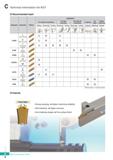 318 C 8 Technical Information for KGT O Recommended insert Designation Geometry Picture Application For external machining For face grooving For Inte Каталог KORLOY 2020 Режущий и вспомогательный инструмент для станков ЧПУ и универсальных Фрезы с СМП Сверла твердосплавные Резцы токарные Пластины сменные режущие Стр. C8