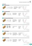 319 Technical Information for KGT O C/B guide For Light Grooving Tube Bar Grooving Parting Sharp cutting edge Low feed machining Small diameter compo Каталог KORLOY 2020 Режущий и вспомогательный инструмент для станков ЧПУ и универсальных Фрезы с СМП Сверла твердосплавные Резцы токарные Пластины сменные режущие Стр. C9