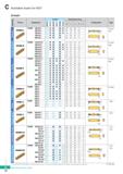 322 Available Insert for KGT 12 O Insert Picture Designation Coated CJ CJ CO CO CO co co m Dimensions (mm) Configuration Page KGMN 200-02-L KGMN-L 30 Каталог KORLOY 2020 Режущий и вспомогательный инструмент для станков ЧПУ и универсальных Фрезы с СМП Сверла твердосплавные Резцы токарные Пластины сменные режущие Стр. C12