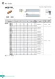 342 MGT Holder 32 MGEVR/L For grooving, turning, frofil machining MGMN MRMN MGGN MRGN R type insert (mm) Min Screw Wrench Designation H = (h) W L s T Каталог KORLOY 2020 Режущий и вспомогательный инструмент для станков ЧПУ и универсальных Фрезы с СМП Сверла твердосплавные Резцы токарные Пластины сменные режущие Стр. C32
