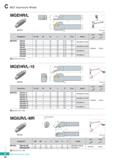 354 MGT Aluminum Wheel MGEHR/L MRGN (mm) Screw Wrench Designation H = (h) H1 W L s T-max Inserts y MGEHR/L 25N-6A 25 7 25 150 25 55 23 5 MRGN6N-A/AP/ Каталог KORLOY 2020 Режущий и вспомогательный инструмент для станков ЧПУ и универсальных Фрезы с СМП Сверла твердосплавные Резцы токарные Пластины сменные режущие Стр. C44