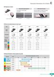 365 Technical Information for K Notch O Features of insert Edge preparation Competitor k Notch K Notch O Recommended feed per insert type Type KNG KN Каталог KORLOY 2020 Режущий и вспомогательный инструмент для станков ЧПУ и универсальных Фрезы с СМП Сверла твердосплавные Резцы токарные Пластины сменные режущие Стр. C55