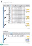 366 Available Insert for K Notch O Insert (Metric) 56 Picture Coated Unccate Dimensions Desianation PC5300 PC8110 mm inch lO O X s W1 r t 1 s W1 r t Каталог KORLOY 2020 Режущий и вспомогательный инструмент для станков ЧПУ и универсальных Фрезы с СМП Сверла твердосплавные Резцы токарные Пластины сменные режущие Стр. C56