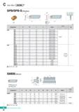 370 C Saw Man CvEkSsuT c 60 SPB/SPB-S (Blades) SP Fig 1 T Fig 2 (mm) Designation H W L h Inserts Wrench Fig SPB 226 26 1 6 110 21 SP200 200R/L 232 32 Каталог KORLOY 2020 Режущий и вспомогательный инструмент для станков ЧПУ и универсальных Фрезы с СМП Сверла твердосплавные Резцы токарные Пластины сменные режущие Стр. C60