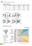 388 Technical Information for Threading O Thread turning method Thread Inserts & Tool holder Rotation Feed direction Helix method Drawing no Right Ha Каталог KORLOY 2020 Режущий и вспомогательный инструмент для станков ЧПУ и универсальных Фрезы с СМП Сверла твердосплавные Резцы токарные Пластины сменные режущие Стр. D4