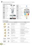 392 Technical Information for Threading O Cutting condition depending on Material type Workpiece Material dimension f V- L J Dieter- and ie th f g, c Каталог KORLOY 2020 Режущий и вспомогательный инструмент для станков ЧПУ и универсальных Фрезы с СМП Сверла твердосплавные Резцы токарные Пластины сменные режущие Стр. D8