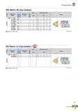 399 Thread Insert ISO Metric (M chip breaker) Designation (Right) Designation (Left) Pitch (mm) Dimensions (mm) L hmin X Picture IRM 11-1 5ISO 1 5 6 Каталог KORLOY 2020 Режущий и вспомогательный инструмент для станков ЧПУ и универсальных Фрезы с СМП Сверла твердосплавные Резцы токарные Пластины сменные режущие Стр. D15