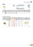417 Vertical Type Holder VTH Q) VETR Righthand drawing (mm) O Vertical type thread insert Picture Designation Cermet Uncoated o i w Dimensions Pitch Каталог KORLOY 2020 Режущий и вспомогательный инструмент для станков ЧПУ и универсальных Фрезы с СМП Сверла твердосплавные Резцы токарные Пластины сменные режущие Стр. D33