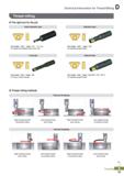 419 Technical Information for Thread Milling Thread milling O The right tool for the job Small diameter type Tool holder: TMSR Insert: TM L = 10 4 mm Каталог KORLOY 2020 Режущий и вспомогательный инструмент для станков ЧПУ и универсальных Фрезы с СМП Сверла твердосплавные Резцы токарные Пластины сменные режущие Стр. D35