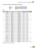 421 Technical Information for Thread Milling O Tooling recommendation for given internal thread specification UN Pitch Nominal dia Holder Insert fl-T Каталог KORLOY 2020 Режущий и вспомогательный инструмент для станков ЧПУ и универсальных Фрезы с СМП Сверла твердосплавные Резцы токарные Пластины сменные режущие Стр. D37