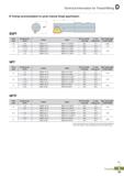 423 Technical Information for Thread Milling O Tooling recommendation for given internal thread specification Pitch (tpi) Nominal dia (inch) Holder I Каталог KORLOY 2020 Режущий и вспомогательный инструмент для станков ЧПУ и универсальных Фрезы с СМП Сверла твердосплавные Резцы токарные Пластины сменные режущие Стр. D39
