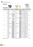 428 Thread Milling Inserts ISO Metric External/Internal V Defined by: R262 (DIN 13) Tolerance class: 6g/6H (mm) Insert size Pitch (mm) Designation L1 Каталог KORLOY 2020 Режущий и вспомогательный инструмент для станков ЧПУ и универсальных Фрезы с СМП Сверла твердосплавные Резцы токарные Пластины сменные режущие Стр. D44