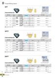 432 Thread Milling Inserts NPT External/Internal V R 30° Internal 90> Vl’47' External Defined by: USAS B2 1: 1968 Tolerance class: Standard NPT (mm) Каталог KORLOY 2020 Режущий и вспомогательный инструмент для станков ЧПУ и универсальных Фрезы с СМП Сверла твердосплавные Резцы токарные Пластины сменные режущие Стр. D48