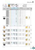 481 Milling Inserts p M X X Machining types Non-ferrous metal K N Heat resistant alloy, Titanium alloy Hardened steel Continuous cutting General cutt Каталог KORLOY 2020 Режущий и вспомогательный инструмент для станков ЧПУ и универсальных Фрезы с СМП Сверла твердосплавные Резцы токарные Пластины сменные режущие Стр. E23