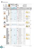 484 Milling Inserts P Non-ferrous metal K N Heat resistant alloy, Titanium alloy Hardened steel h X X Machining types Continuous cutting General cutt Каталог KORLOY 2020 Режущий и вспомогательный инструмент для станков ЧПУ и универсальных Фрезы с СМП Сверла твердосплавные Резцы токарные Пластины сменные режущие Стр. E26