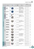 491 KORLOY Cutters E Type Cutter Designation Shape A A Diameter range Features Application CD C T3 g y lo opy Sl C Page c TO W (U o o DC APD(M) A typ Каталог KORLOY 2020 Режущий и вспомогательный инструмент для станков ЧПУ и универсальных Фрезы с СМП Сверла твердосплавные Резцы токарные Пластины сменные режущие Стр. E33