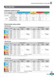529 Technical Information for Rich Mill Rich Mill RM3 O Application guideline for grade Workpiece P M K N Carbon steel Alloy steel Stainless steel Ca Каталог KORLOY 2020 Режущий и вспомогательный инструмент для станков ЧПУ и универсальных Фрезы с СМП Сверла твердосплавные Резцы токарные Пластины сменные режущие Стр. E71