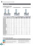532 Technical Information for Rich Mill Rich Mill RM4 O Ramping and helical cutting 1 Ramping 2 Helical cutting for blind hole 3 Helical cutting for Каталог KORLOY 2020 Режущий и вспомогательный инструмент для станков ЧПУ и универсальных Фрезы с СМП Сверла твердосплавные Резцы токарные Пластины сменные режущие Стр. E74