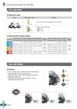 540 E Technical Information for Rich Mill Rich Mill RM8 O Features of cutter Shape Setting angle of insert Features e° High rake angle makes positive Каталог KORLOY 2020 Режущий и вспомогательный инструмент для станков ЧПУ и универсальных Фрезы с СМП Сверла твердосплавные Резцы токарные Пластины сменные режущие Стр. E82