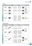 545 Rich Mill Table E O Cutters Type A A Designation Shape Cutter Diameter Application Features Page 8 T s R 45° RMT8A(M) 4000/5000 080-0315 SNCF1206 Каталог KORLOY 2020 Режущий и вспомогательный инструмент для станков ЧПУ и универсальных Фрезы с СМП Сверла твердосплавные Резцы токарные Пластины сменные режущие Стр. E87