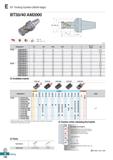 654 E BT Tooling System (Multi-edge) BT30/40 AM2000 AA 90° AR:-9° RR:-13° -8 (mm) Designation 0D 0D2 0D3 12 L No of flute ap BT30 AM2020029-1 3 20 46 Каталог KORLOY 2020 Режущий и вспомогательный инструмент для станков ЧПУ и универсальных Фрезы с СМП Сверла твердосплавные Резцы токарные Пластины сменные режущие Стр. E196