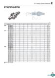 663 BT Tooling System (Modular) BT30/BT40/BT50 M (mm) Designation 0D 0D1 0D2 0D3 0d1 11 12 L M BT30- MAT-M06-053 11 11 7 13 30 6 5 5 21 53 M06 1 0 MA Каталог KORLOY 2020 Режущий и вспомогательный инструмент для станков ЧПУ и универсальных Фрезы с СМП Сверла твердосплавные Резцы токарные Пластины сменные режущие Стр. E205